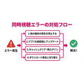 DMM TV 同時視聴エラー解決方法