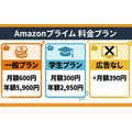 Amazonプライム料金プラン比較図